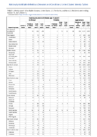 Invasive pneumococcal disease age 5 Week 41 Weekly cases of notifiable diseases United States US territories and NonUS Residents weeks ending October 16 2021