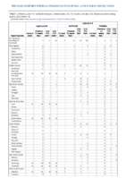Legionellosis Leptospirosis Listeriosis Week 13 Weekly cases of notifiable diseases United States US territories and NonUS Residents week ending April 3 2021