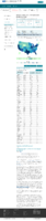 United States COVID19 cases and deaths by state Total number of COVID19 deaths in the US reported to the CDC by stateterritory February 4 2021