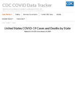 United States COVID19 cases and deaths by state reported to the CDC since January 21 2020 July 28 2020
