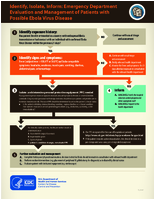 Identify Isolate Inform Emergency Department Evaluation and Management of Patients with Possible Ebola Virus Disease