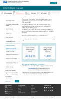 CDC COVID Data Tracker Cases  Deaths Among Healthcare Personnel February 13 2021