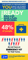 National Preparedness Month 2017 The Power of Preparedness You Have the Power to Be Prepared Week 1