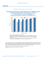QuickStats Percentage of Adults Aged 18 Years Who Have Seen Or Talked to a Doctor Or Other Health Care Professional About Their Own Health in the Past 12 Months by Sex and Age Group  National Health Interview Survey United States 2015