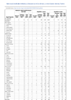 Hemolytic uremic syndrome postdiarrheal Hepatitis viral acute by type Week 13 Weekly cases of notifiable diseases United States US territories and NonUS Residents weeks ending March 28 2020