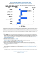 National Notifiable Diseases Infectious Weekly Tables Figure 1 Selected notifiable disease reports United States comparison of provisional 4week totals May 18 2019 with historical data