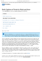 Provisional Death Counts for Coronavirus Disease COVID19 Daily Updates of Totals by Week and State 20210416