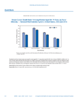 QuickStats Breast Cancer Death Rates Among Women Aged 5074 Years by RaceEthnicity  National Vital Statistics System US United States 2006 and 2016