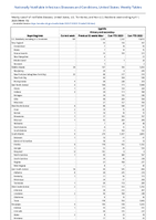 Syphilis Primary and secondary Week 13 Weekly cases of notifiable diseases United States US Territories and NonUS Residents week ending April 1 2023