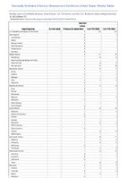 Botulism Infant Week 37 Weekly cases of notifiable diseases United States US Territories and NonUS Residents week ending September 16 2023