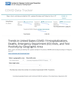 Trends in United States COVID19 hospitalizations deaths emergency visits and test positivity by geographic area Currently Hospitalized Patients with Confirmed COVID19 by Week in The United States Reported to CDC March 8 2024