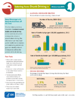 Sobering Facts Drunk Driving in Mississippi December 2014