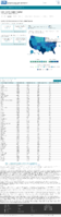 COVID19 vaccinations in the United States Distributed count January 13 2021