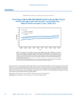 QuickStats Percentage of Adults Who Met Federal Guidelines for Aerobic Physical Activity Through LeisureTime Activity by RaceEthnicity  National Health Interview Survey 20082017