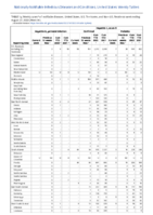 Hepatitis B perinatal infection Hepatitis C viral acute Week 34 Weekly cases of notifiable diseases United States US territories and NonUS Residents week ending August 27 2022