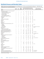 MMWR Morbidity and Mortality Weekly Report Notifiable Diseases and Mortality Tables Vol 66 No 2 January 20 2017