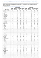 Cryptosporidiosis Cyclosporiasis Week 31 Weekly cases of notifiable diseases United States US territories and NonUS Residents week ending July 31 2021