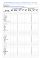 Arboviral diseases St Louis encephalitis virus disease Week 23 Weekly cases of notifiable diseases United States US territories and NonUS Residents weeks ending June 6 2020