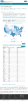 United States laboratory testing Cumulative COVID19 Viral RTPCR Laboratory Tests Performed by StateTerritory December 8 2020