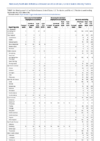 Vancomycinresistant Staphylococcus aureus Varicella morbidity Week 39 Weekly cases of notifiable diseases United States US territories and NonUS Residents weeks ending September 26 2020