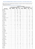 Ehrlichiosis and Anaplasmosis Week 38 Weekly cases of notifiable diseases United States US territories and NonUS Residents week ending September 24 2022