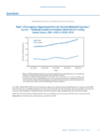 QuickStats Rate of Emergency Department Visits for AlcoholRelated Diagnoses by Sex  National Hospital Ambulatory Medical Care Survey United States 20012002 to 20092010