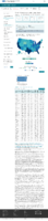 COVID19 vaccinations in the United States Number of People Receiving 2 Doses count February 18 2021