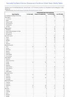 Streptococcal toxic shock syndrome Week 26 Weekly cases of notifiable diseases United States US Territories and NonUS Residents week ending July 1 2023