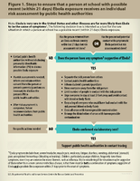Figure 1 Steps to ensure that a person at school with possible recent within 21 days Ebola exposure receives an individual risk assessment by public health authorities