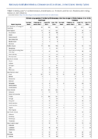 Vibriosis any species of the family Vibrionaceae other than toxigenic Vibrio cholerae O1 or O199 Week 42 Weekly cases of notifiable diseases United States US territories and NonUS Residents week ending October 23 2021