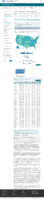 COVID19 vaccinations in the United States Total Doses Distributed rate per 100000 February 18 2021