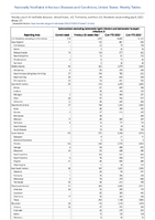 Salmonellosis excludingSalmonellaTyphi infection andSalmonellaParatyphi infection Week 27 Weekly cases of notifiable diseases United States US Territories and NonUS Residents week ending July 8 2023