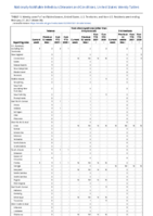 Tetanus Toxic shock syndrome other than streptococcal Trichinellosis Week 08 Weekly cases of notifiable diseases United States US territories and NonUS Residents week ending February 27 2021