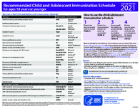 Recommended child and adolescent immunization schedule for ages 18 years or younger United States 2021