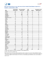 West Nile virus disease cases and presumptive viremic blood donors by state  United States 2004