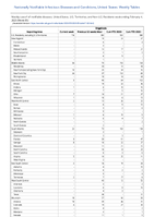 Shigellosis Week 05 Weekly cases of notifiable diseases United States US Territories and NonUS Residents week ending February 4 2023