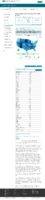 United States COVID19 cases and deaths by state COVID19 case rate in the US reported to the CDC by stateterritory cases per 100000 February 10 2021