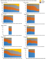 Supplemental Figure Trends in CD4 Tcell Count at Antiretroviral Therapy ART Initiation by Year of ART Initiation