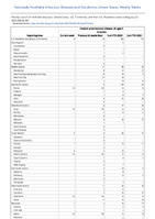 Weekly cases of notifiable diseases United States US Territories and NonUS Residents week ending July 29 2023 Week 30Table 774 Invasive pneumococcal disease all ages Probable