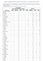 Arboviral diseases neuroinvasive and nonneuroinvasive continued Babesiosis Week 27 Weekly cases of notifiable diseases United States US territories and NonUS Residents weeks ending July 4 2020