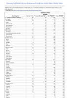Hepatitis B chronic Probable Week 26 Weekly cases of notifiable diseases United States US Territories and NonUS Residents week ending June 29 2024