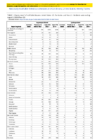 Cryptosporidiosis Cyclosporiasis Week 32 Weekly cases of notifiable diseases United States US territories and NonUS Residents weeks ending August 8 2020