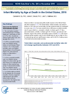 Infant Mortality by Age at Death in the United States 2016