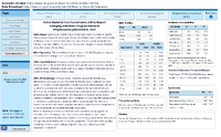 Active Bacterial Core Surveillance ABCs Report Emerging Infections Program Network Streptococcus pneumoniae 2022