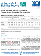 Births Marriages Divorces and Deaths Provisional Data for OctoberDecember 2002