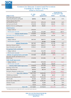 Centers for Disease Control and Prevention Funding by Budget Activity FY2003