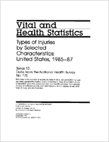 Types of injuries by selected characteristics United States 198587