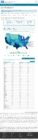 United States COVID19 cases and deaths by state reported to the CDC since January 22 2020 total number of COVID19 cases in the US reported to the CDC by stateterritory December 31 2020