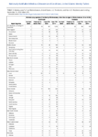 Vibriosis any species of the family Vibrionaceae other than toxigenic Vibrio cholerae O1 or O139 Week 37 Weekly cases of notifiable diseases United States US territories and NonUS Residents week ending September 12 2020