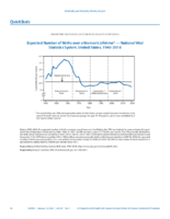QuickStats Expected Number of Births Over a Womans Lifetime  National Vital Statistics System US United States 19402018